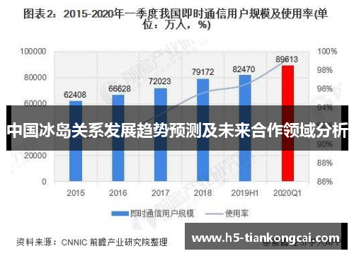 中国冰岛关系发展趋势预测及未来合作领域分析