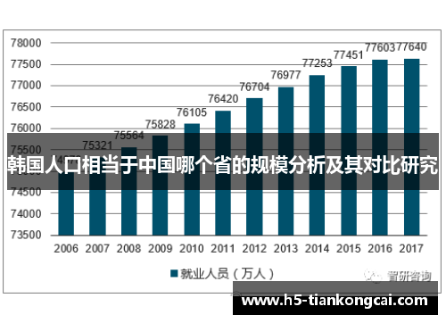 韩国人口相当于中国哪个省的规模分析及其对比研究