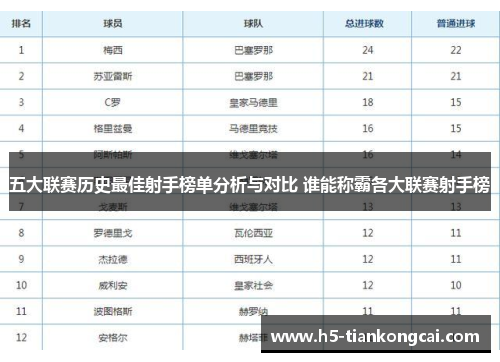 五大联赛历史最佳射手榜单分析与对比 谁能称霸各大联赛射手榜